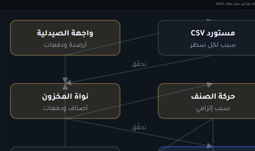 المخطط المعماري لنظام Atlas