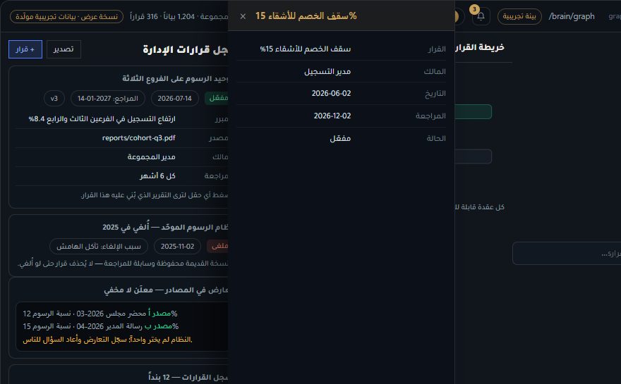 تفاصيل سجل مفتوح في CompanyBrain