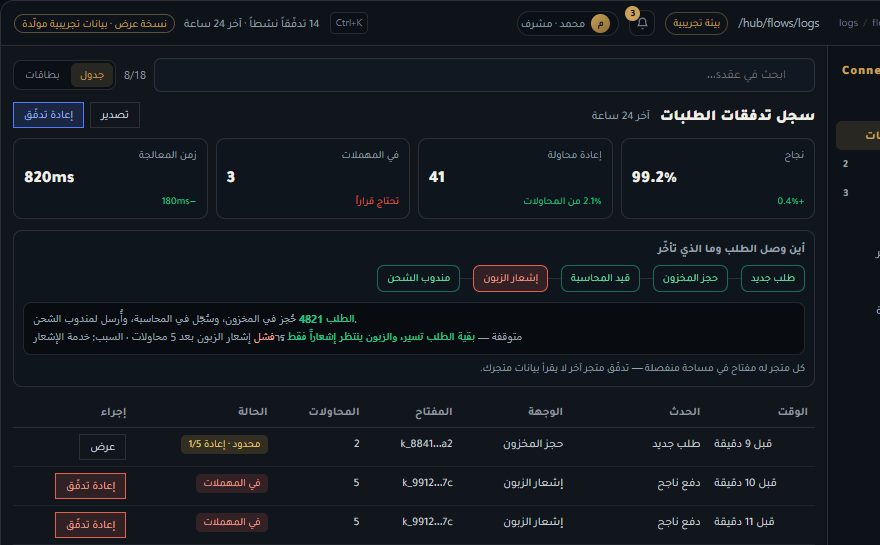 لقطة للوحة توصيل طلبات المتجر في ConnectHub
