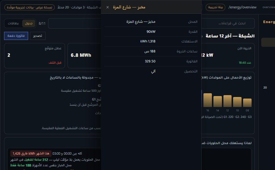 تفاصيل سجل مفتوح في EnergyOS