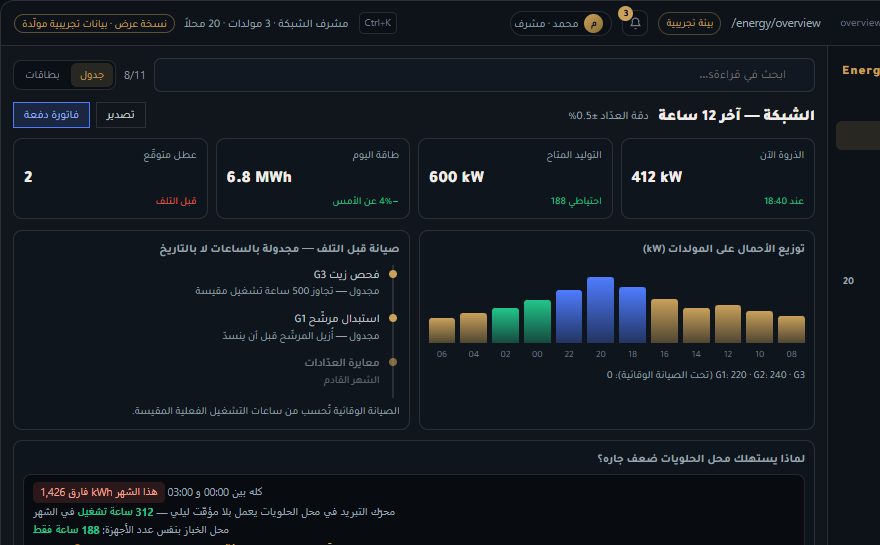 لقطة للوحة مولّد المحلات في EnergyOS
