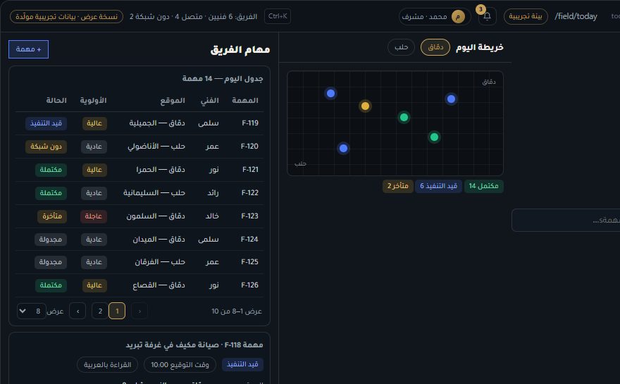 لقطة للوحة فريق الصيانة الميداني في FieldOps