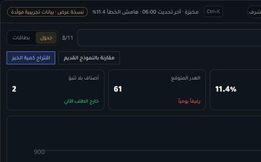 لقطة من نسخة العرض الحية لـ ForecastAI: توقع الطلب مع نطاق خطأ وهامش ثقة