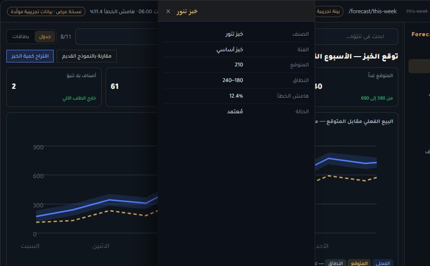 تفاصيل سجل مفتوح في ForecastAI