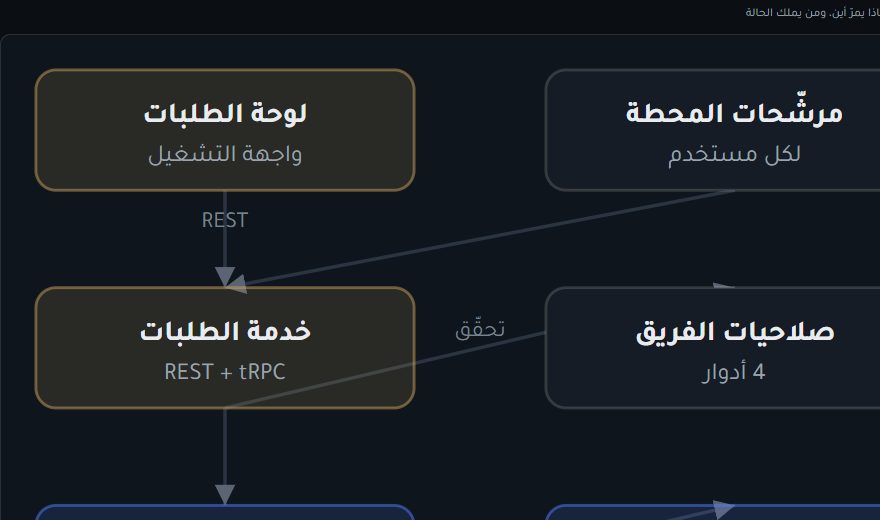 المخطط المعماري لنظام Pulseboard