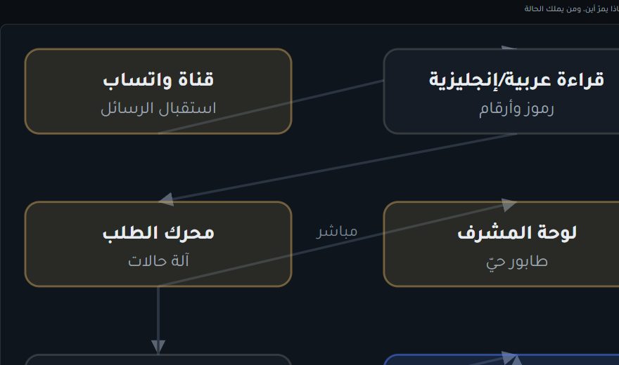 المخطط المعماري لنظام Relay