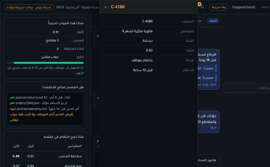 تفاصيل سجل مفتوح في SupportAI